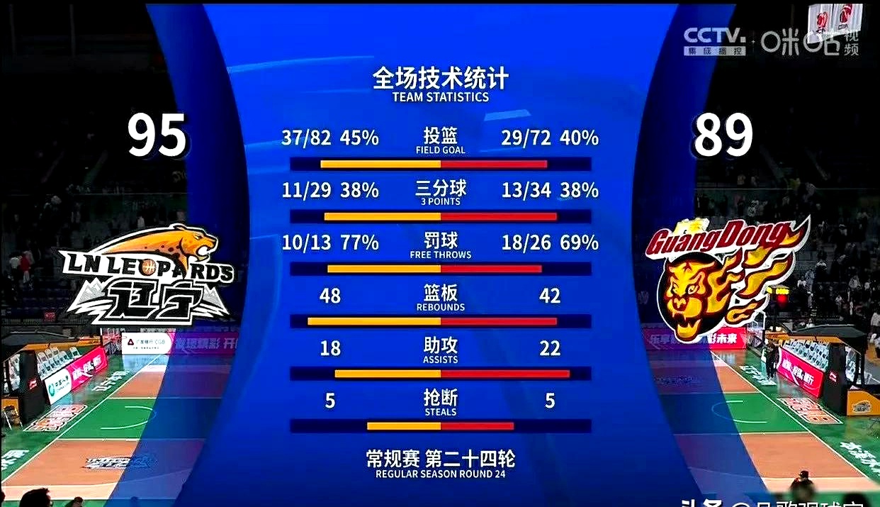 黑白直播在线观看nba-关于争夺冠军的球队实力相近胜负难预料的信息