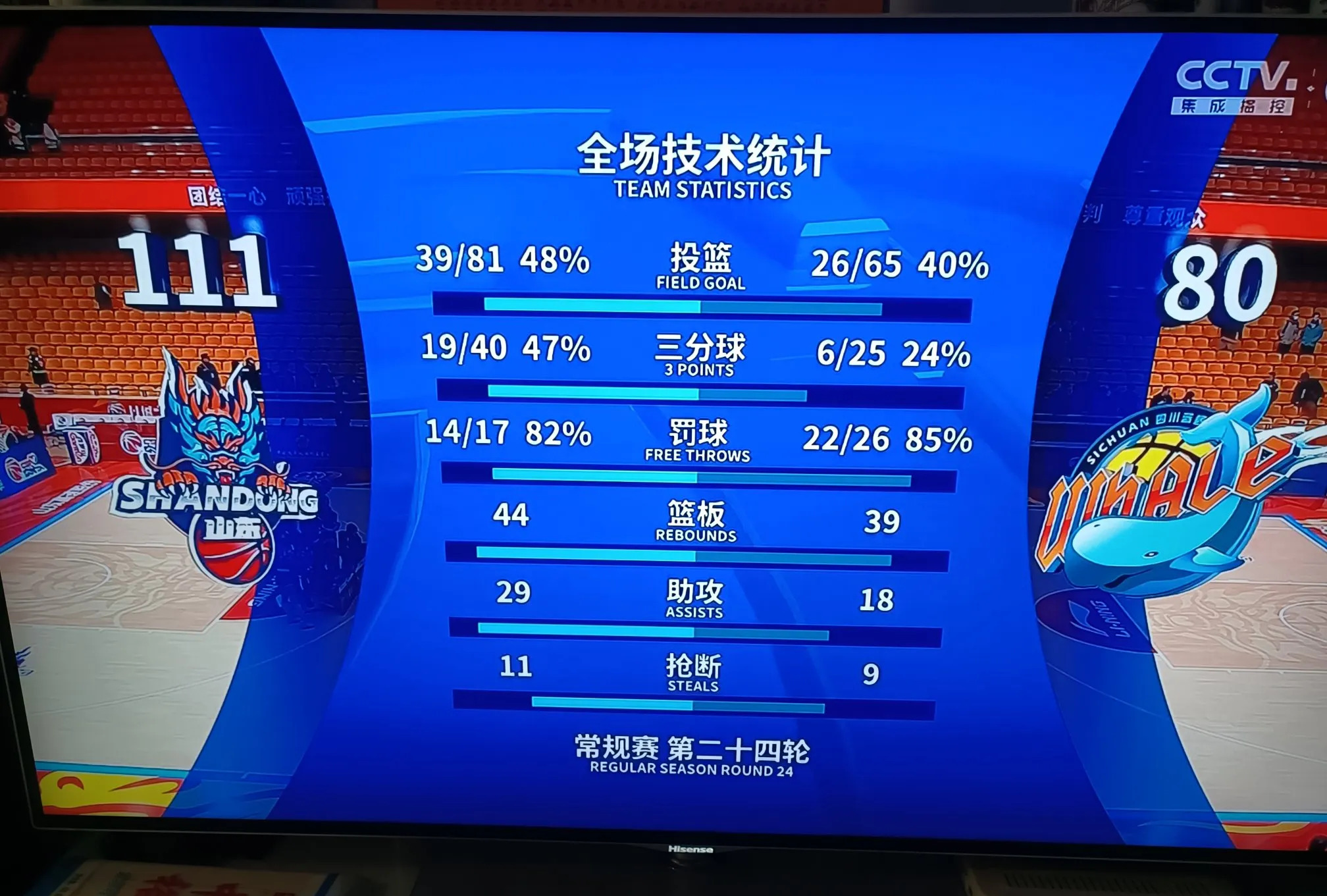 接连遭遇失利,球队战绩一落千丈的简单介绍 接连遭遇失利,球队战绩一落千丈的简单介绍