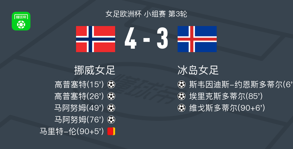 黑白直播nba-挪威女足横扫挑战者欣然登上领奖台