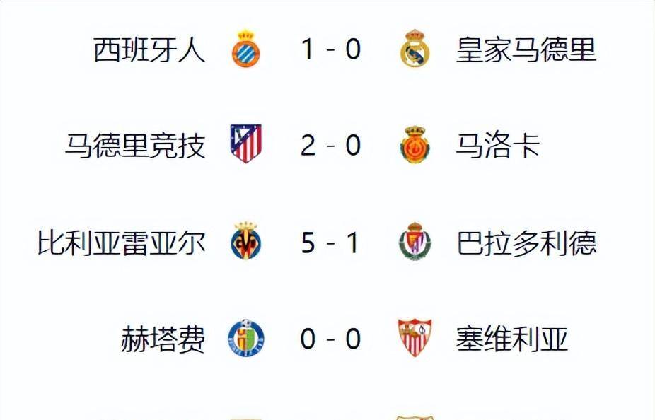 皇马进军西班牙足球联赛冠军争夺 皇马进军西班牙足球联赛冠军争夺