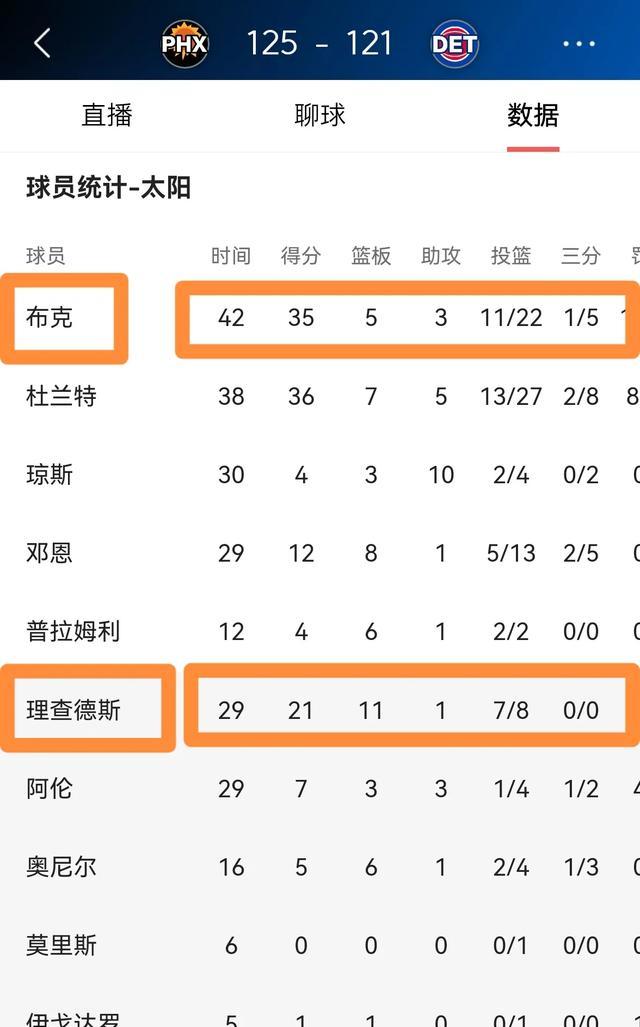 活塞惊险赢球，闪耀东部排名的简单介绍